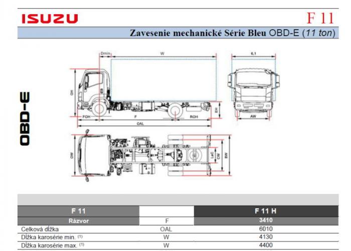 Isuzu F11 Mechanické pruženie