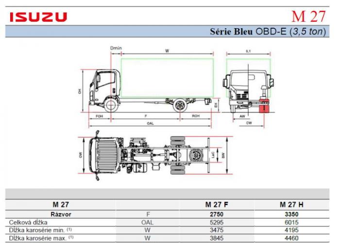 Katalóg Isuzu M27