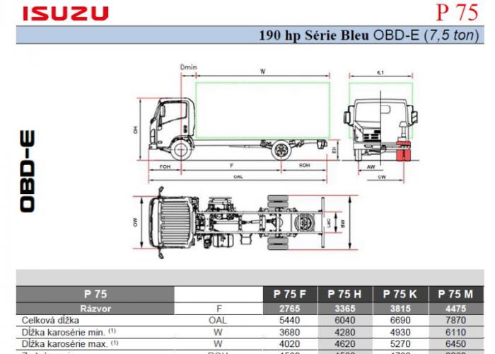 Katalóg Isuzu P75 190 HP