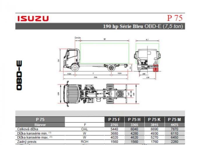 Katalóg Isuzu P75 190 HP
